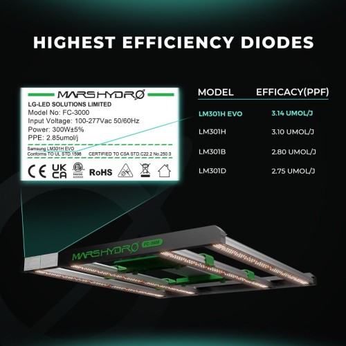 Mars Hydro Smart FC 3000-EVO Samsung LM301H EVO 300W Lampa LED do uprawy roślin