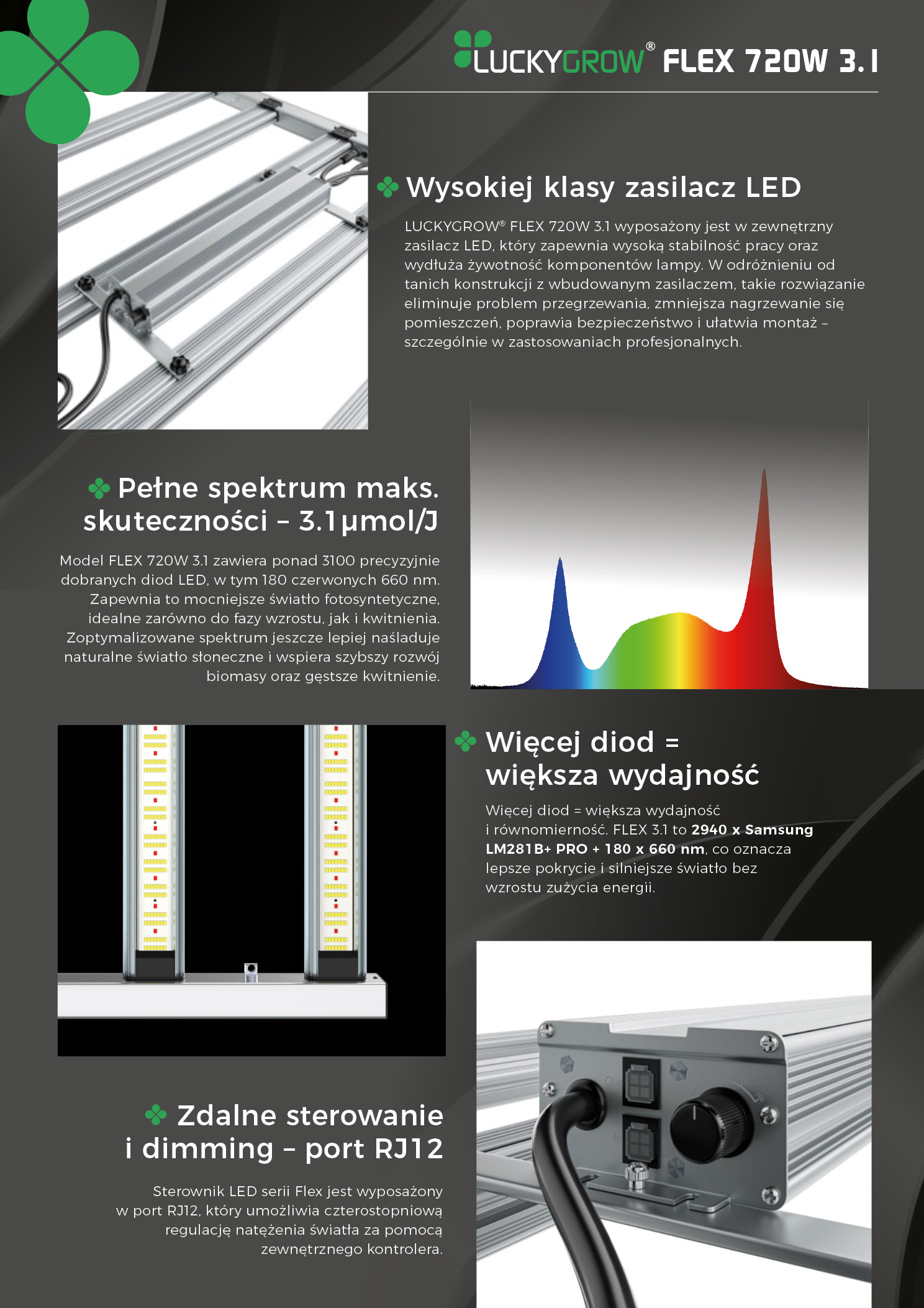 LUCKYGROW FLEX 720W 3.1 µmol/J - lampa LED do uprawy roślin | Samsung LM281B