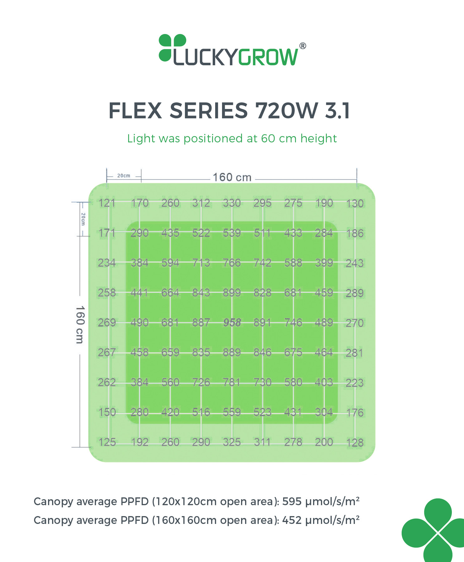 LUCKYGROW FLEX 720W 3.1 µmol/J - lampa LED do uprawy roślin | Samsung LM281B