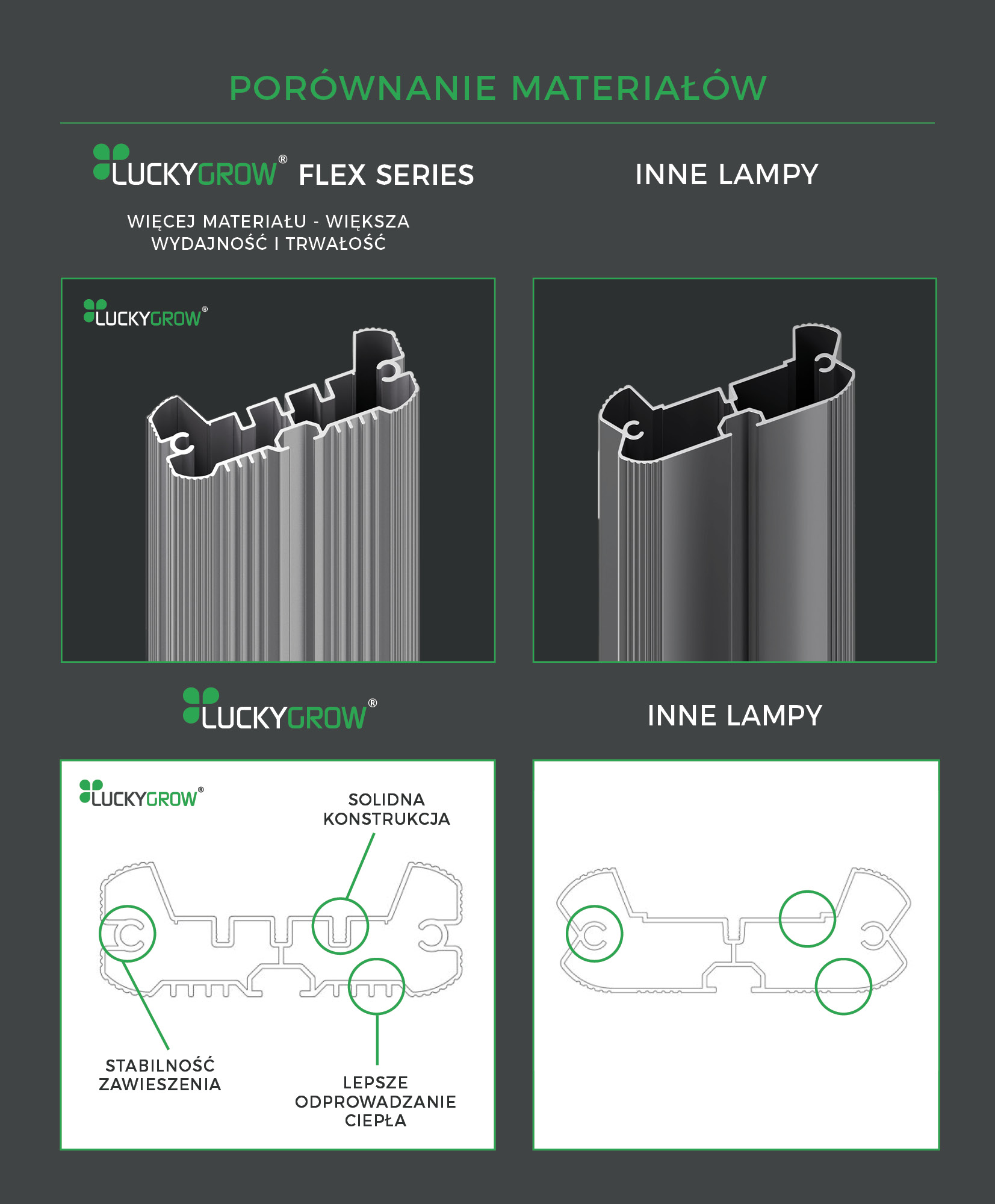 LUCKYGROW FLEX 720W 3.1 µmol/J - lampa LED do uprawy roślin | Samsung LM281B