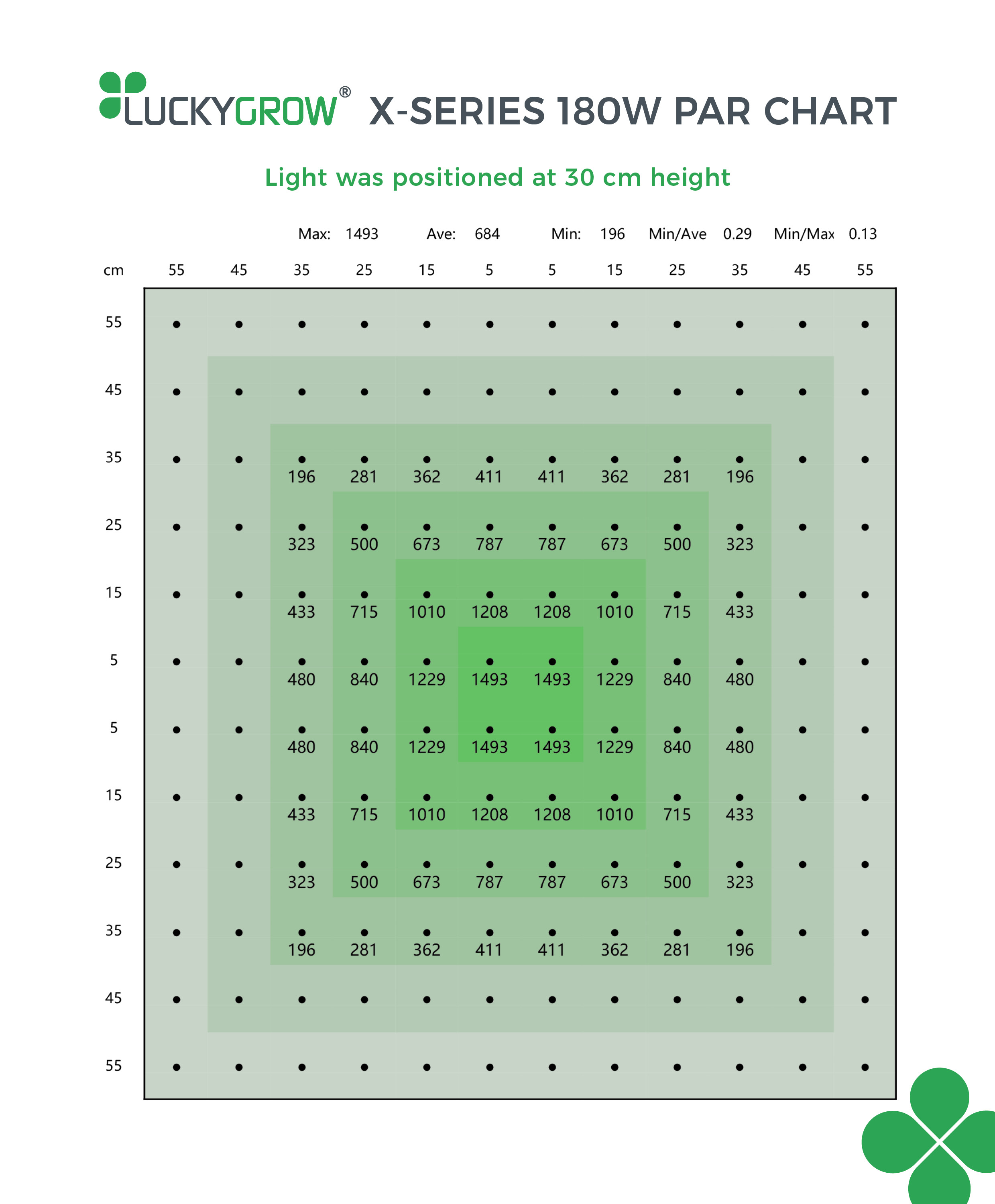 LUCKYGROW X-SERIES 180W 2.6 µmol/J - lampa LED do uprawy roślin | pokrycie do 80x80cm