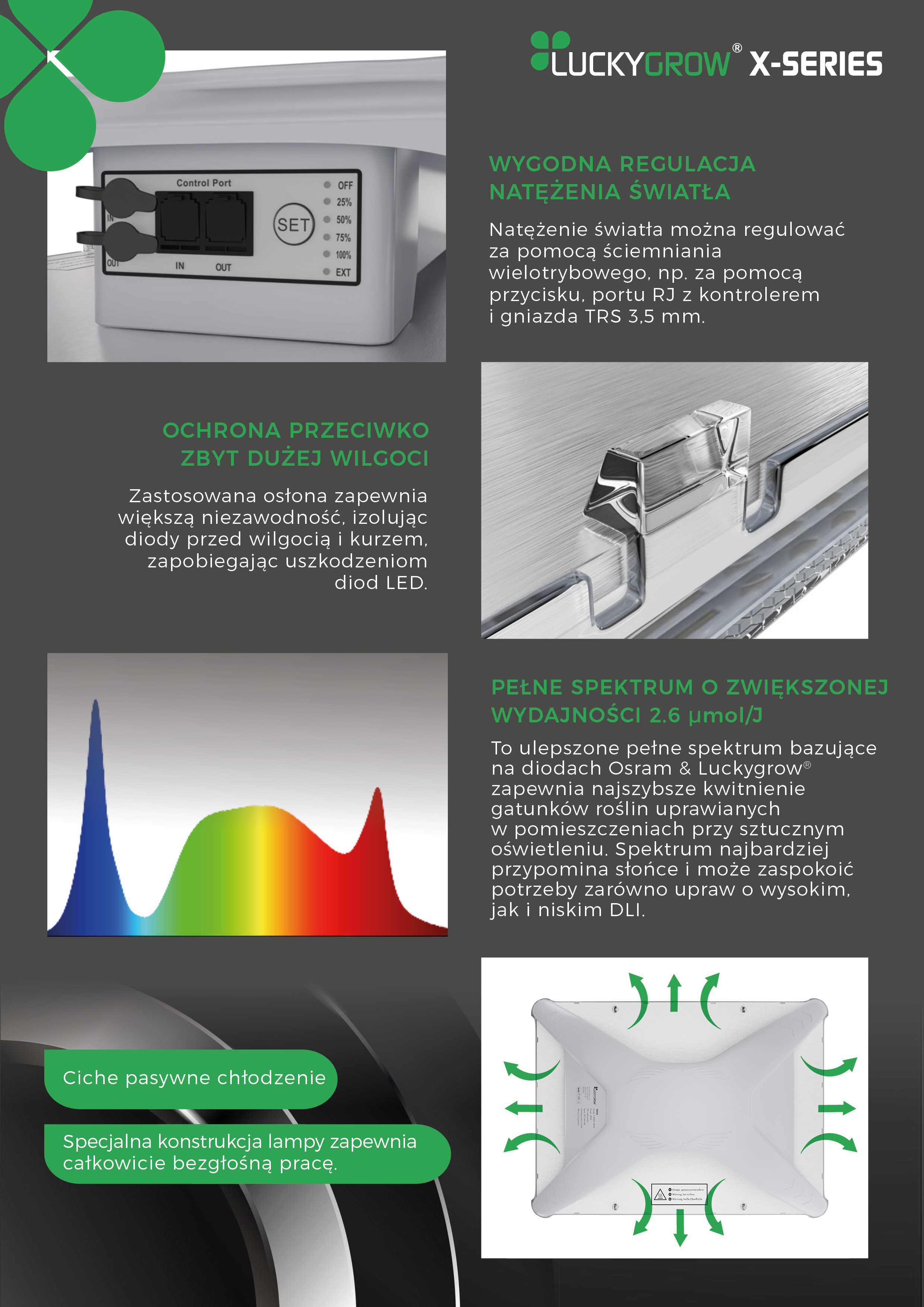 LUCKYGROW X-SERIES 100W 2.6 µmol/J - lampa LED do uprawy roślin | pokrycie do 60x60cm