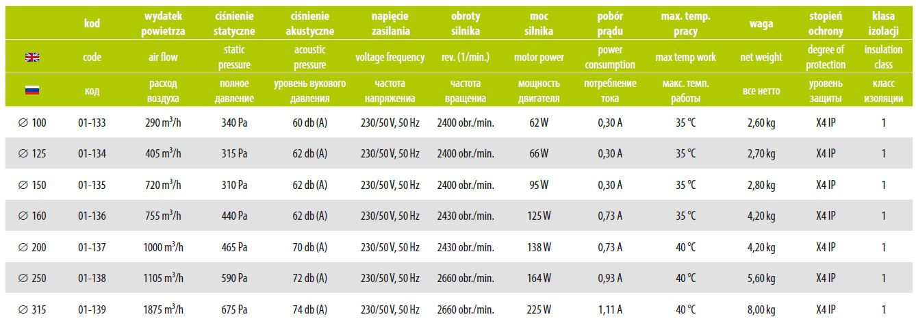 Wentylator promieniowy airRoxy aRd 125 405m3/h