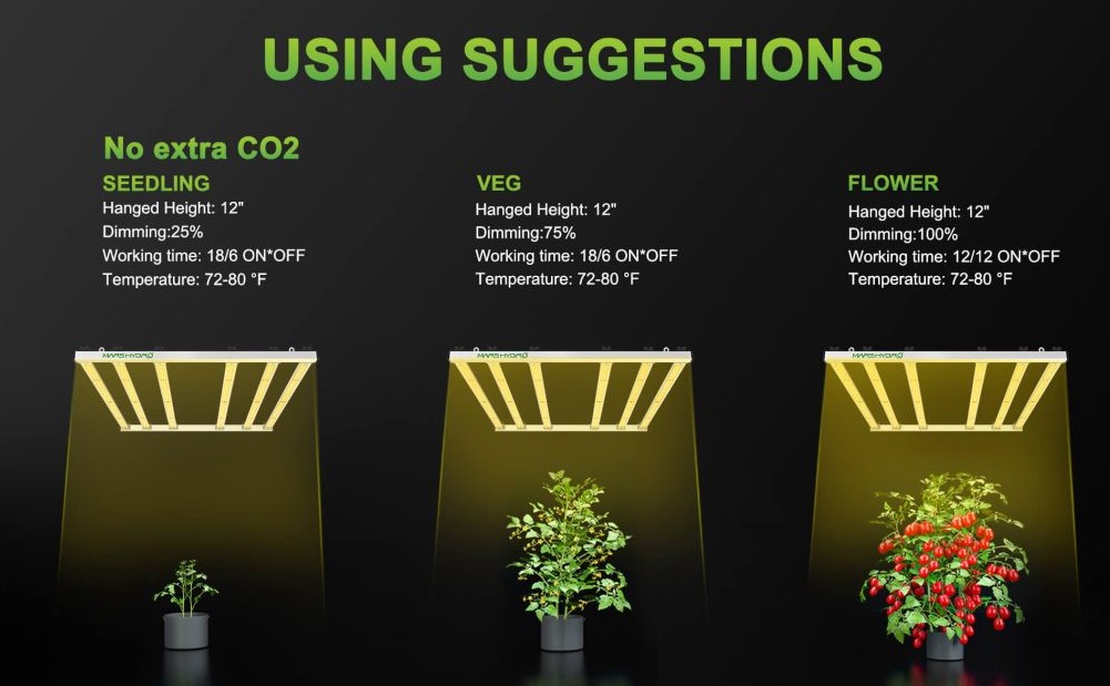 Mars Hydro FC-E8000 800W 2.8umol/J Lampa Led Grow Full Spectrum
