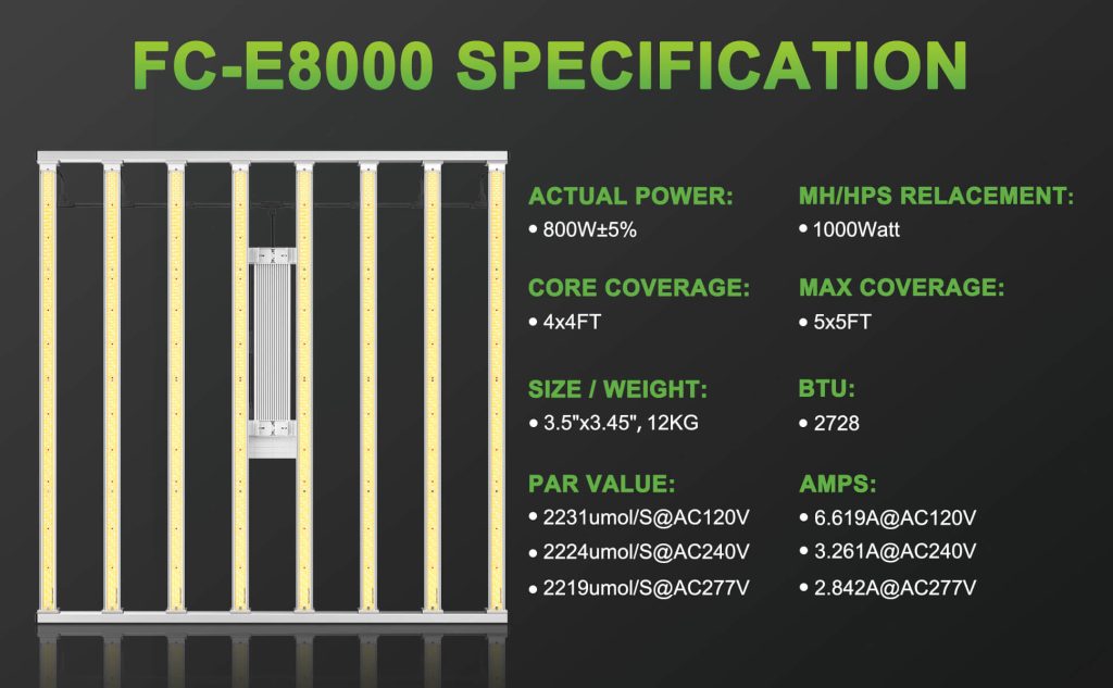 Mars Hydro FC-E8000 800W 2.8umol/J Lampa Led Grow Full Spectrum