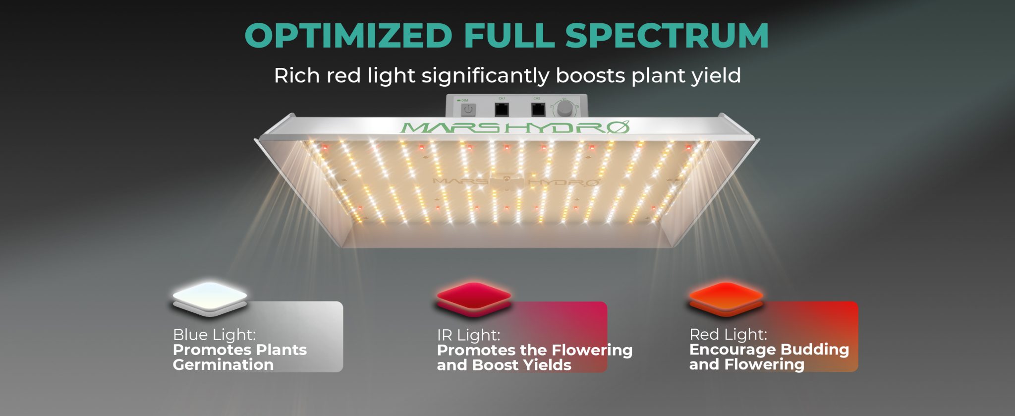 Mars Hydro TS 1000 150W Lampa Led Grow ts1000 Dimmable 2.3umol/J
