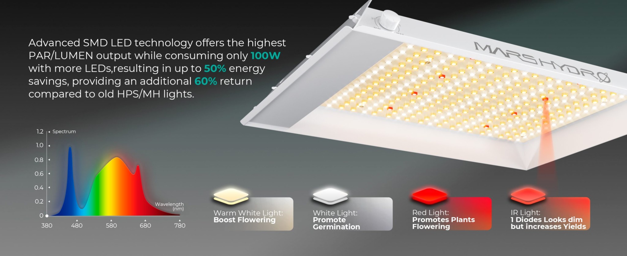 Mars Hydro TS 600 100W Lampa Led Grow TS600 do uprawy roślin baner4