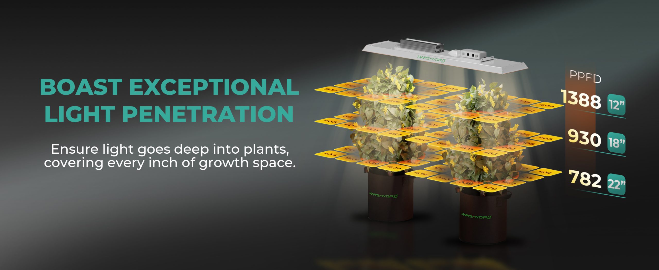 Mars Hydro TSL 2000 300W Lampa Led Grow do roślin 108cm