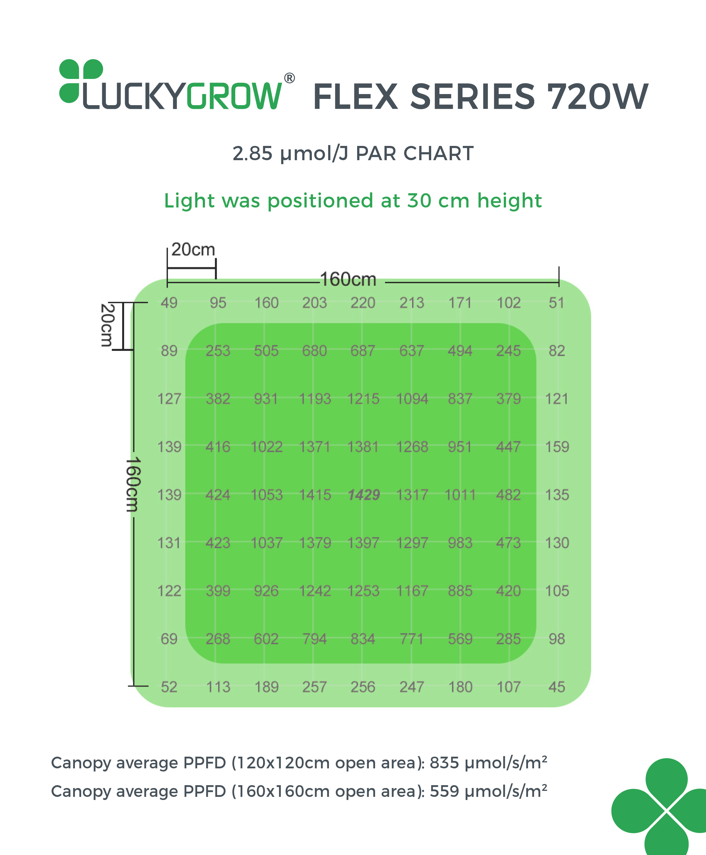 LUCKYGROW FLEX 720W 2.85 µmol/J - lampa LED do uprawy roślin | Samsung LM281B