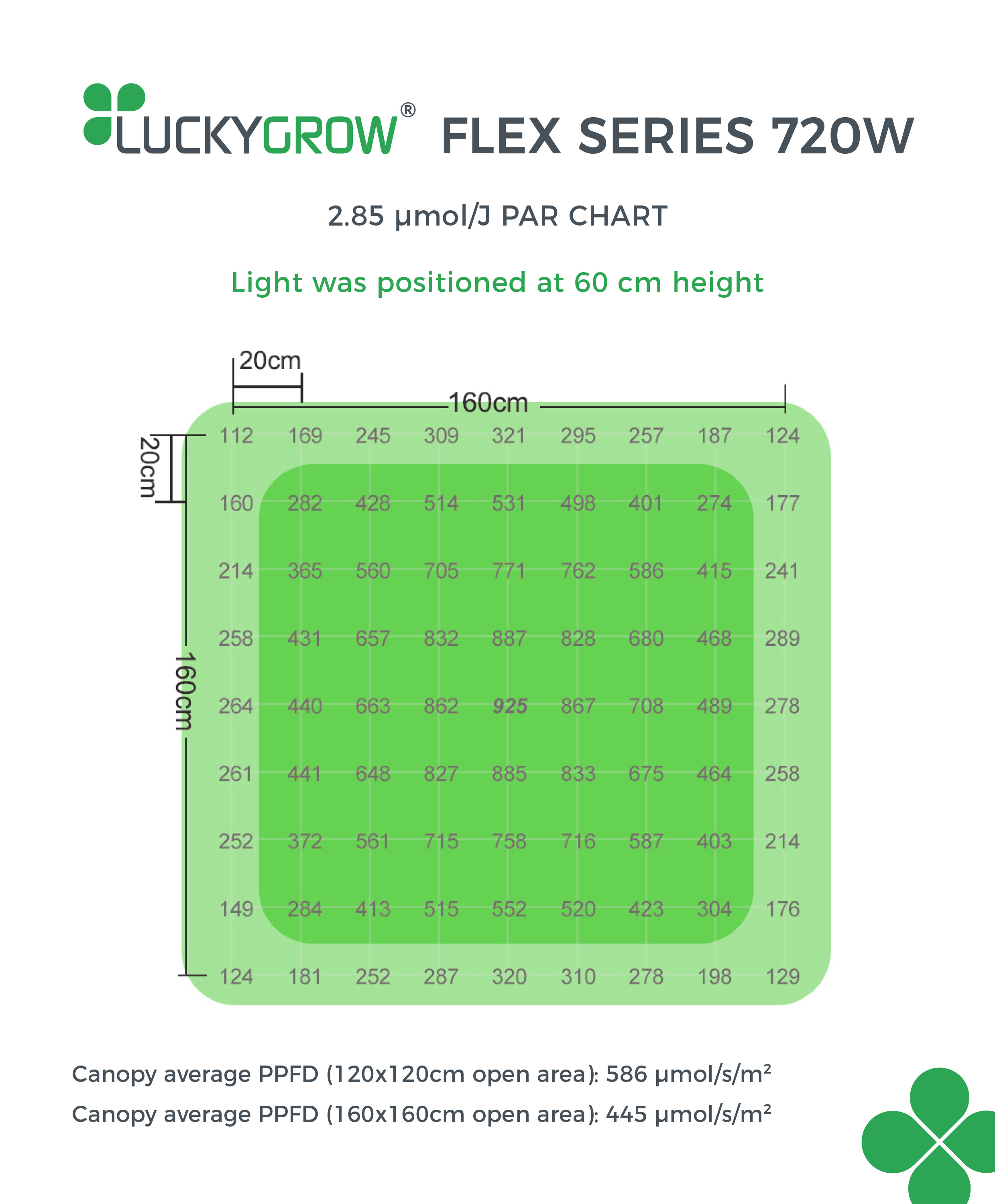 LUCKYGROW FLEX 720W 2.85 µmol/J - lampa LED do uprawy roślin | Samsung LM281B